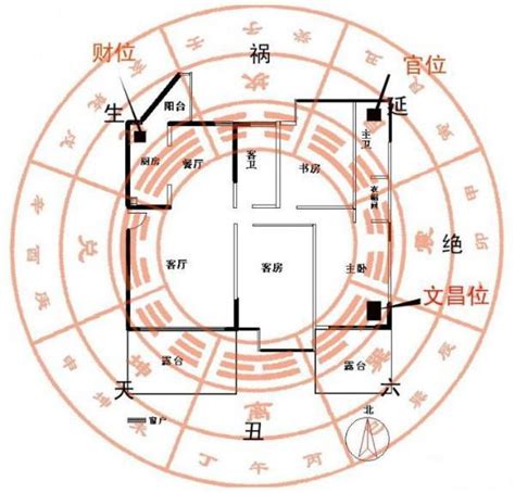 如何找到自己的财位|教你一张图找到家中财位，家居风水从头旺到尾